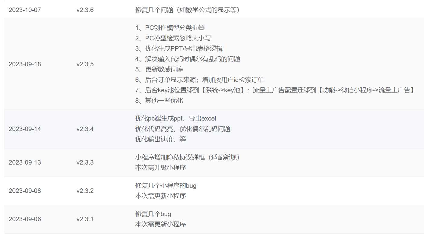 图片[2] - ChatGPT源码小狐狸AI 版本2.3.6系统pc自适应全开源GPT4.0MJ绘画系统AI绘画 - 项目资源网