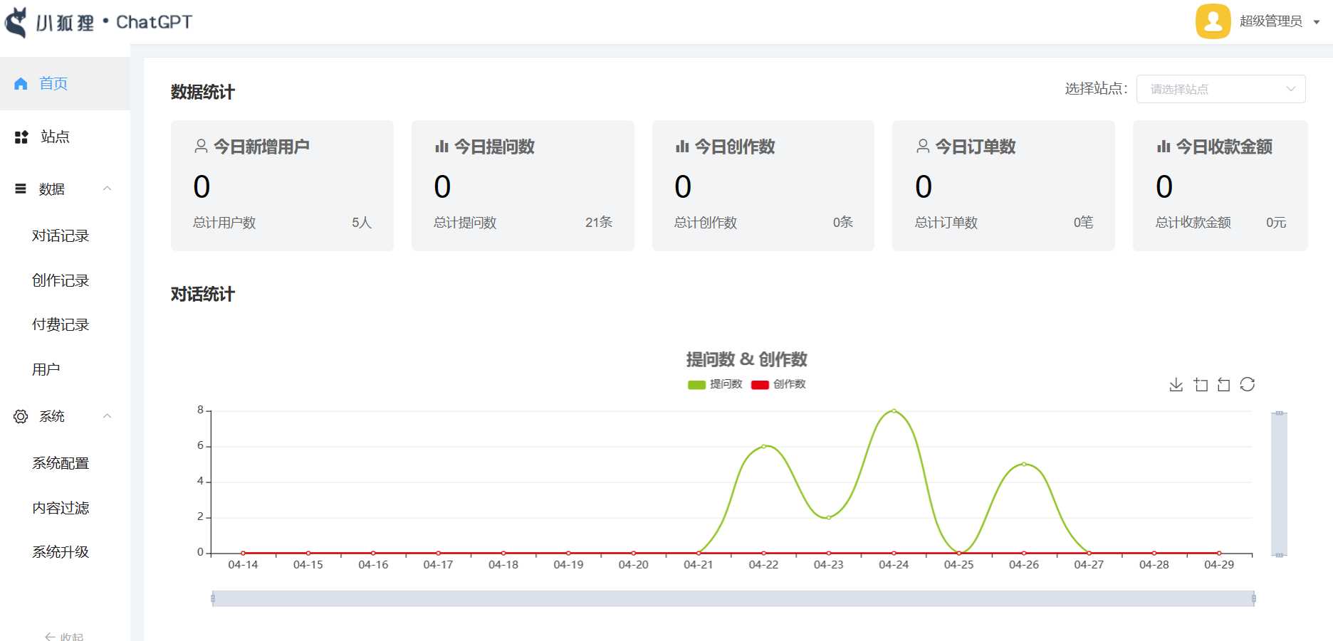 小狐狸ai创作系统1.8.3独立免授权版本 - 项目资源网