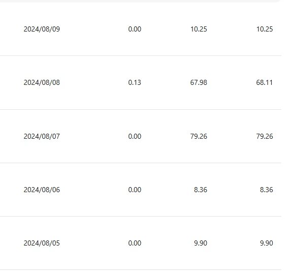 图片[3] - 小众平台无脑搬砖撸收益，单个视频平均10元 (附带批量玩法） - 项目资源网