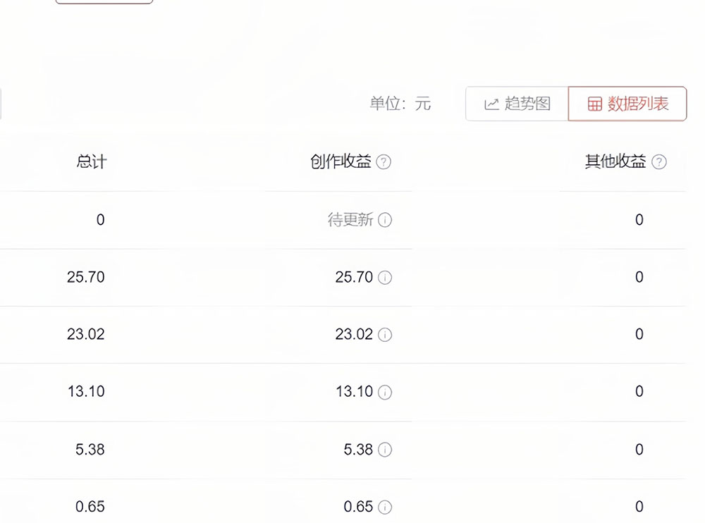 2023 年独家抖音中视频搬运计划,每天 30 分钟到 1 小时搬运 2023 年独家抖音中视频搬运计划,每天 30 分钟到 1 小时搬运